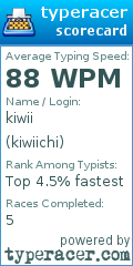 Scorecard for user kiwiichi