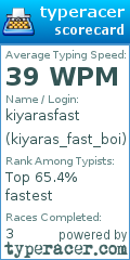 Scorecard for user kiyaras_fast_boi