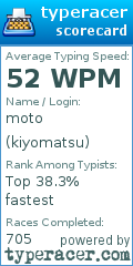 Scorecard for user kiyomatsu