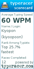 Scorecard for user kiyoopoon