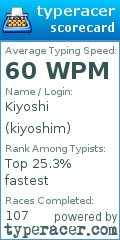 Scorecard for user kiyoshim