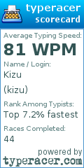 Scorecard for user kizu