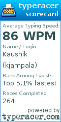 Scorecard for user kjampala