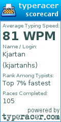 Scorecard for user kjartanhs