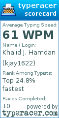 Scorecard for user kjay1622