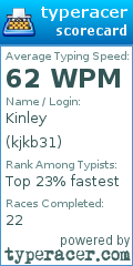 Scorecard for user kjkb31