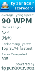 Scorecard for user kjyb