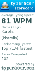 Scorecard for user kkarolis