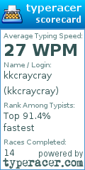 Scorecard for user kkcraycray