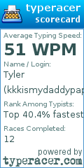 Scorecard for user kkkismydaddypaps