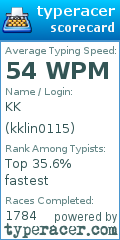 Scorecard for user kklin0115