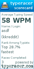 Scorecard for user kkreddit