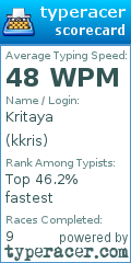 Scorecard for user kkris