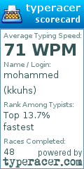 Scorecard for user kkuhs