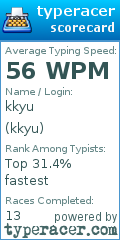 Scorecard for user kkyu
