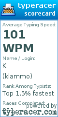 Scorecard for user klammo