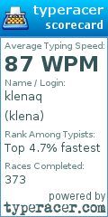Scorecard for user klena