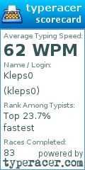 Scorecard for user kleps0