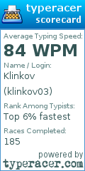 Scorecard for user klinkov03