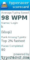 Scorecard for user kloqii