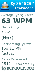Scorecard for user klotz