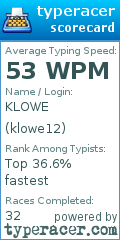 Scorecard for user klowe12