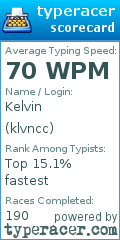 Scorecard for user klvncc