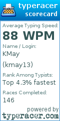 Scorecard for user kmay13