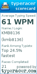 Scorecard for user kmb8136
