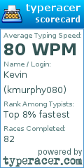 Scorecard for user kmurphy080