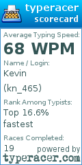 Scorecard for user kn_465