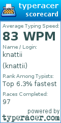 Scorecard for user knattii