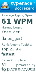 Scorecard for user knee_ger