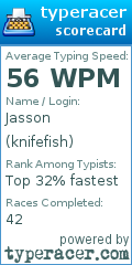 Scorecard for user knifefish