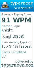 Scorecard for user knight0808