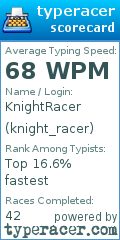 Scorecard for user knight_racer