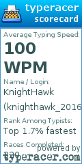 Scorecard for user knighthawk_2016