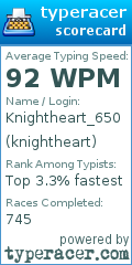 Scorecard for user knightheart