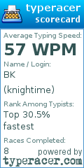 Scorecard for user knightime