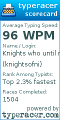 Scorecard for user knightsofni