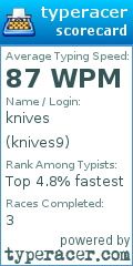 Scorecard for user knives9