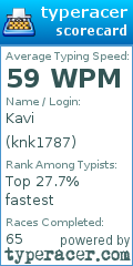 Scorecard for user knk1787
