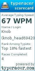 Scorecard for user knob_head69420