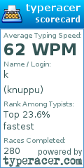 Scorecard for user knuppu