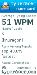 Scorecard for user knuragon