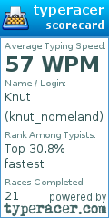 Scorecard for user knut_nomeland