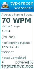 Scorecard for user ko_sa