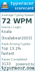 Scorecard for user koalabear2003