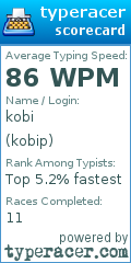Scorecard for user kobip
