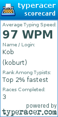 Scorecard for user koburt